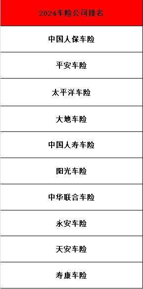 2024年車險公司排名大揭秘，有你中意的嗎