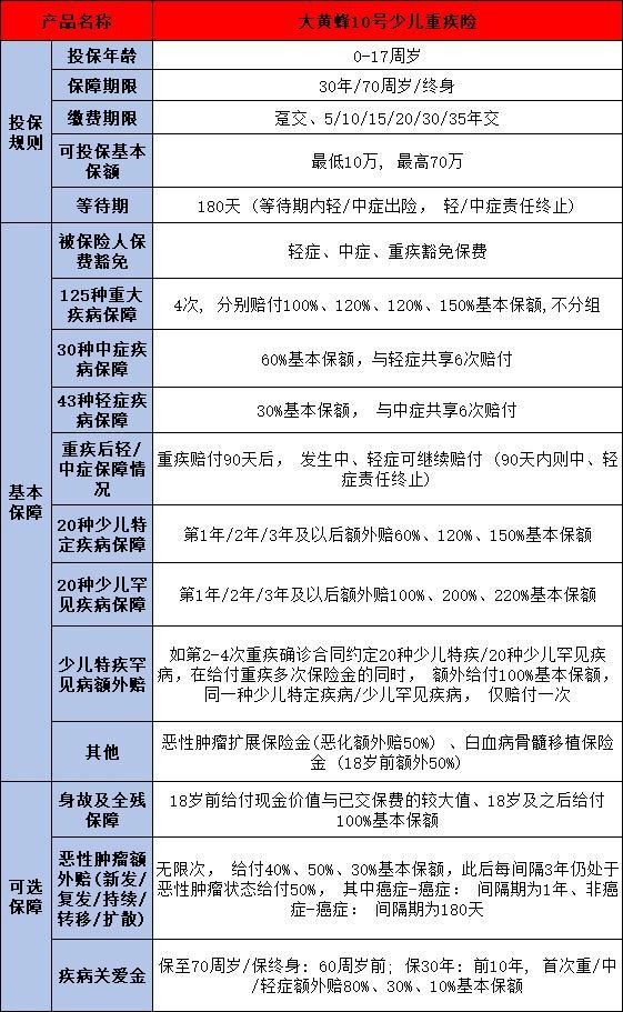 好的重疾險有哪些