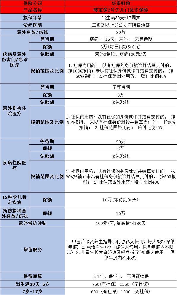兒童保險(xiǎn)購買
