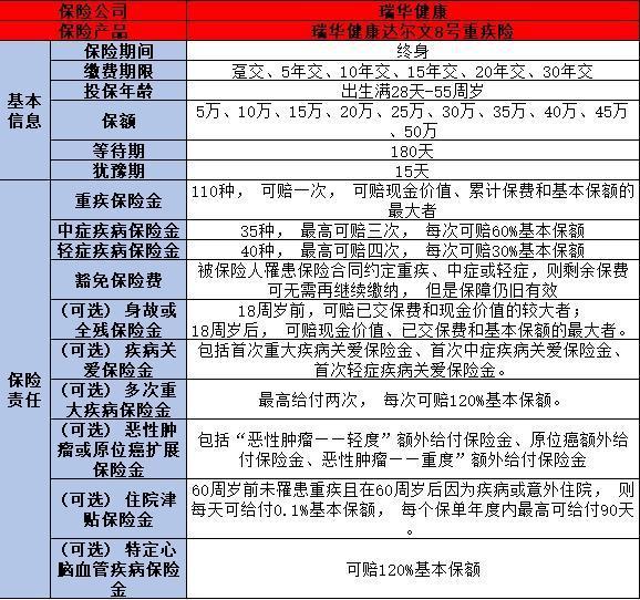 好的重疾險(xiǎn)有哪些？2024年熱門產(chǎn)品大盤點(diǎn)