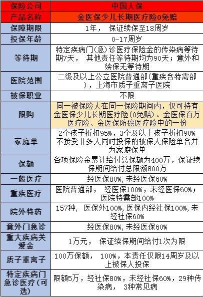 兒童保險(xiǎn)購買
