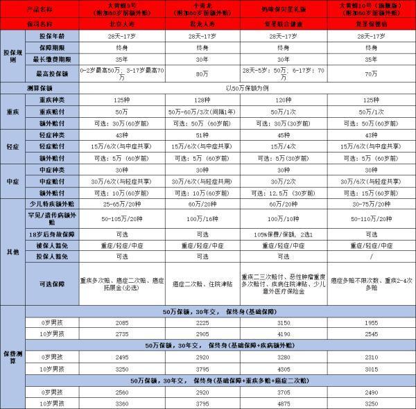 復星保德信大黃蜂10號好不好？從這些方面來看
