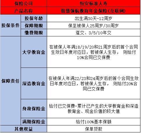 兒童保險購買險種排名，總有一款適合你的孩子