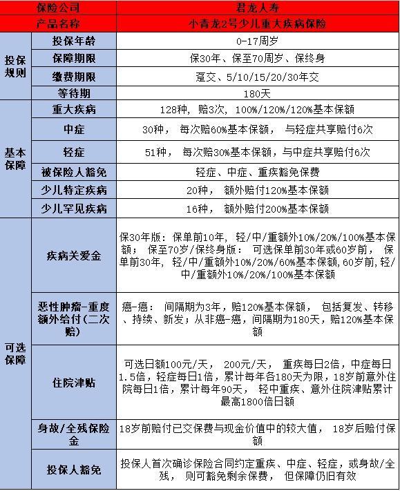 好的重疾險有哪些