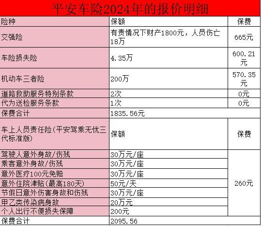 平安保險險種介紹大全
