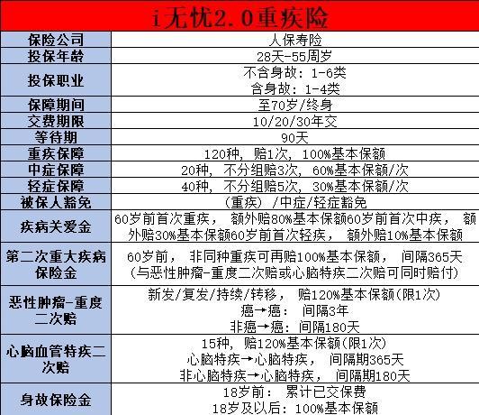 好的重疾險有哪些