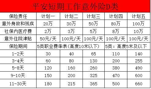 平安意外傷害保險(xiǎn)D款怎么樣？平安保險(xiǎn)意外險(xiǎn)有哪幾種？