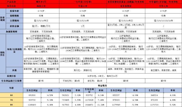 中華盛世（長安版）終身壽險(xiǎn)靠不靠譜？從以下四個(gè)方面來看