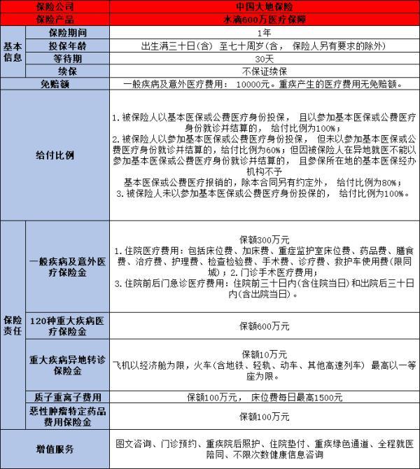 百萬(wàn)醫(yī)療險(xiǎn)產(chǎn)品
