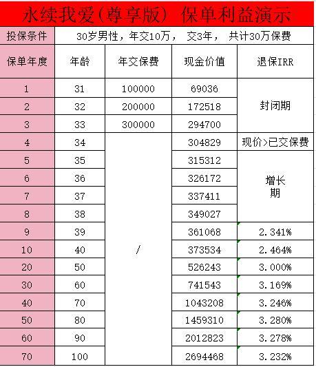 中意永續(xù)我愛終身壽險(尊享版)