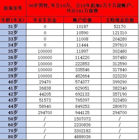 中國(guó)人壽年金險(xiǎn)介紹，推薦三款收益高的產(chǎn)品