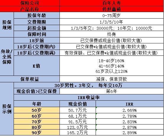 百年人壽保險可靠嗎？從這三個四個方面來了解