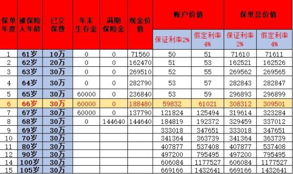 中國人壽年金險