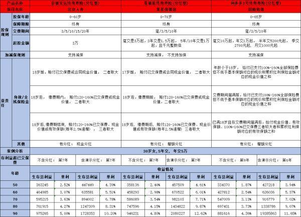 招商信諾利多多3號怎么樣？看完這四點你就知道了