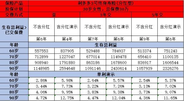 招商信諾利多多3號(hào)