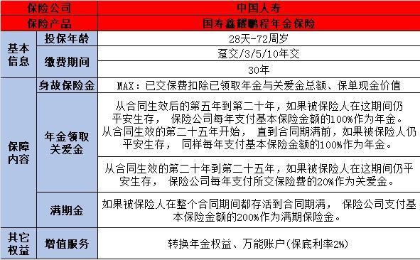 中國人壽年金險