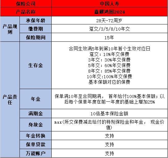 中國人壽年金險