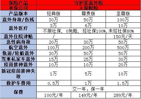 人保意外險(xiǎn)大盤點(diǎn)：哪款適合你？?jī)r(jià)格大揭秘！