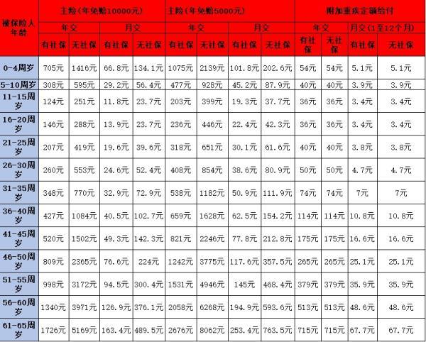 百萬(wàn)醫(yī)療險(xiǎn)產(chǎn)品