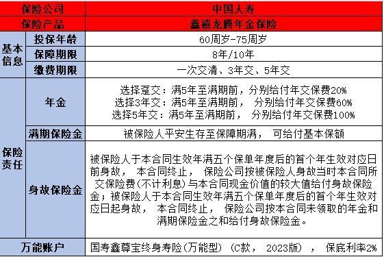 中國人壽年金險