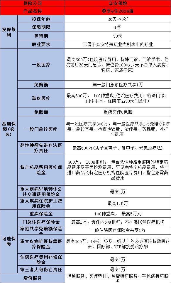 百萬(wàn)醫(yī)療險(xiǎn)產(chǎn)品
