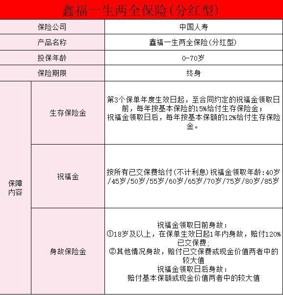 國壽鑫福一生兩全保險分紅型解析？有什么缺點？