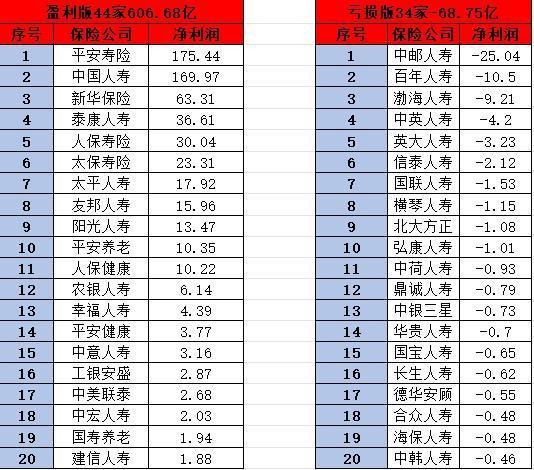 百年人壽保險(xiǎn)公司實(shí)力如何？排名多少位？