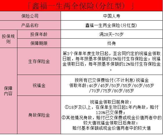 國壽鑫福一生兩全保險(分紅型)怎么樣？有哪些特色？