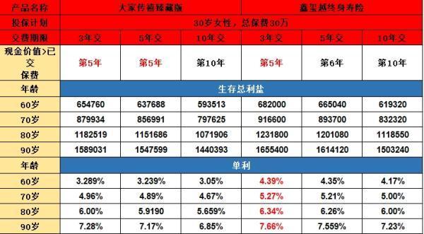 大家傳禧（臻藏版）與海保鑫璽越對(duì)比：哪款更適合你呢？