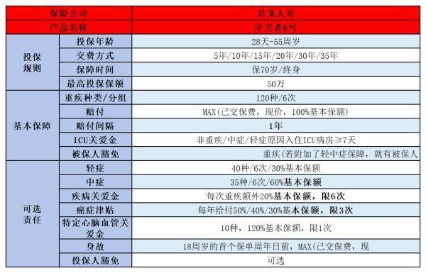2024年熱門重疾險榜單，看看有沒有自己中意的