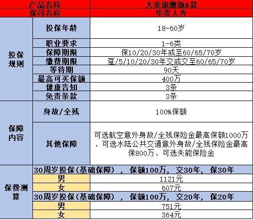 普通人怎么買保險(xiǎn)？看完這篇文章你就清楚了
