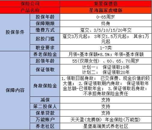 50歲一次交10萬買商業(yè)養(yǎng)老保險(xiǎn)