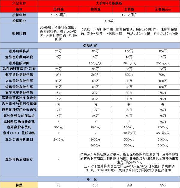 普通人怎么買保險(xiǎn)