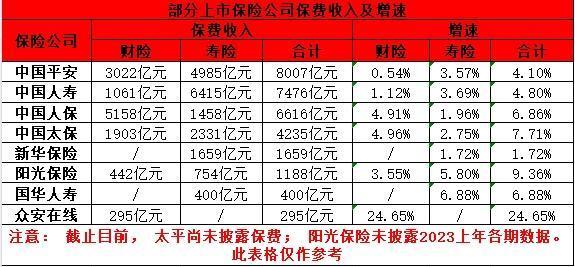 弘康人壽保險公司排名第幾