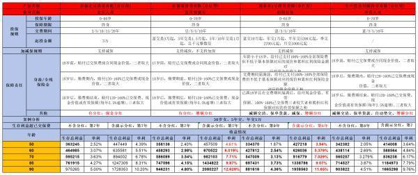 中意人壽一生中意龍璽版如何？看完這篇文章你就清楚了