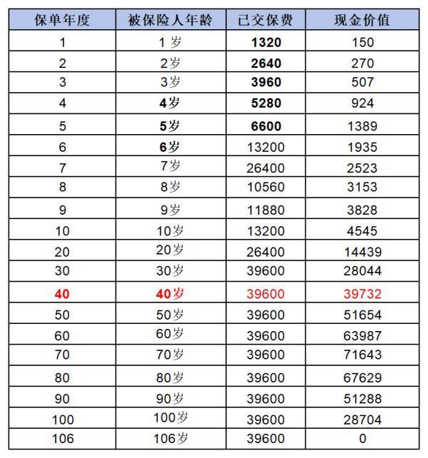超級瑪麗9號重疾險值不值得買？優(yōu)缺點有哪些？