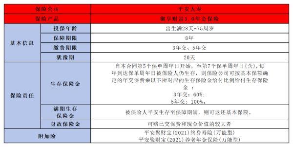 中國平安養(yǎng)老保險