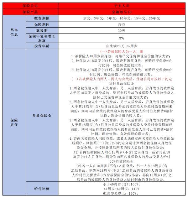 中國平安養(yǎng)老保險