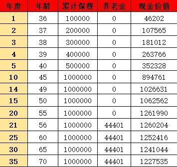 中華人壽怎么樣？一文帶您深入了解！
