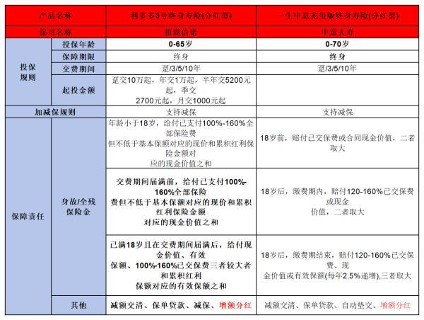 利多多3號與一生中意龍璽版