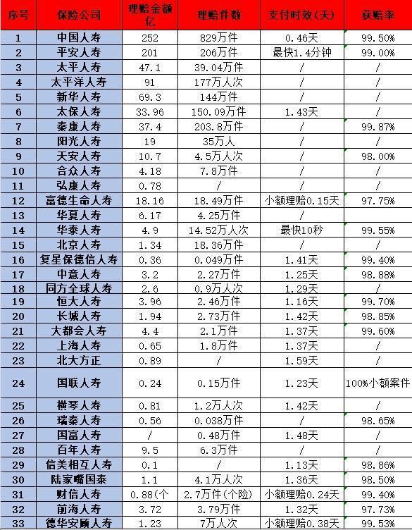 揭秘！百年人壽與中國(guó)人壽：究竟誰(shuí)更勝一籌？從這五個(gè)方面來(lái)看
