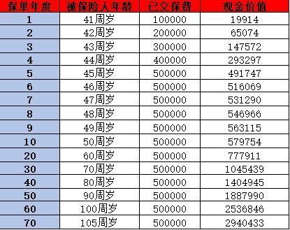 瑞眾人壽可靠嗎