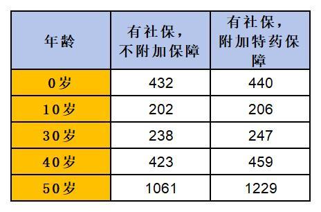 性價比高的保險介紹