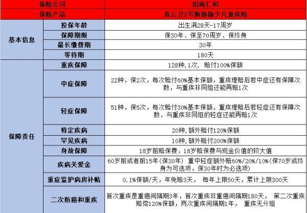 如何為孩子選擇合適的保險？一文解析少兒意外險、醫(yī)療險與重疾險！