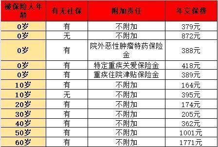2024年熱門百萬醫(yī)療險(xiǎn)大盤點(diǎn)：哪款更適合你？