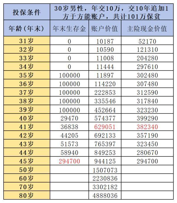 鑫耀鴻圖年金保險深度解析：中國人壽2024年開門紅產(chǎn)品的王者之選