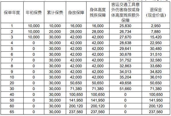 國(guó)壽樂(lè)盈一生終身壽險(xiǎn)退保損失多少？退保需要注意哪些事項(xiàng)？