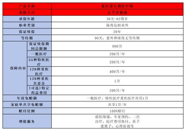 性價比高的保險介紹