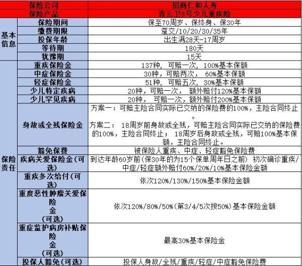 2歲寶寶買(mǎi)什么重疾險(xiǎn)好？推薦下面三款！
