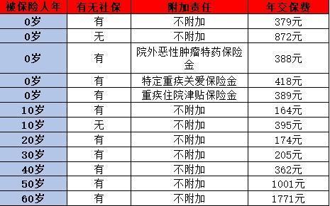 普通家庭適合買什么保險(xiǎn)？看完你就明白了